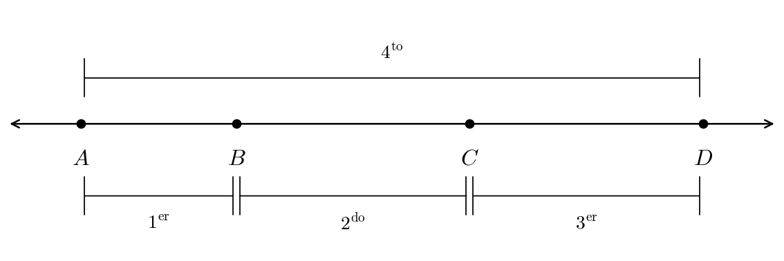 Cuaterna armónica: A, B, C, D con segmentos 1.º, 2.º, 3.º y 4.º