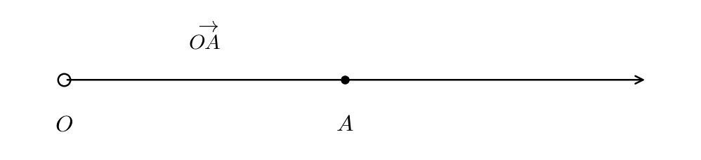 Semirrecta OA