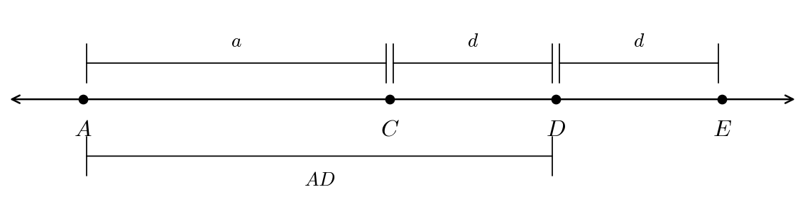 Diagrama ejercicio 17