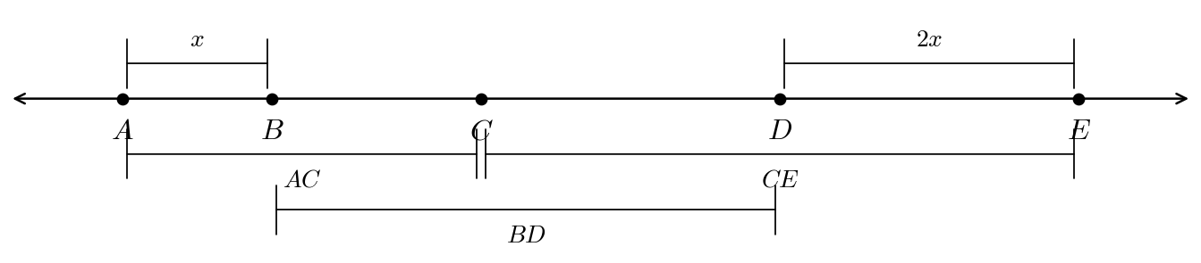 Diagrama ejercicio 32