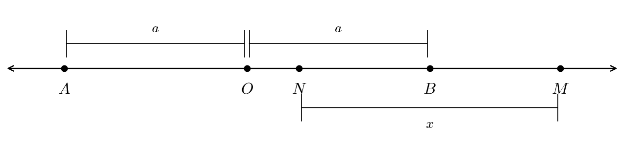 Diagrama ejercicio 33