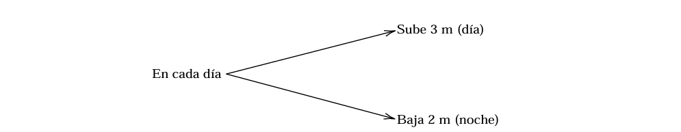 Cap-1-Razon-Log-Mat-Ej-Desarrll--4.png
