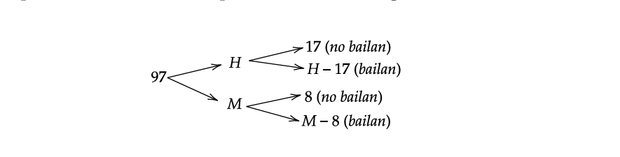 Cap-1-Razon-Log-Mat-m--1ds.png