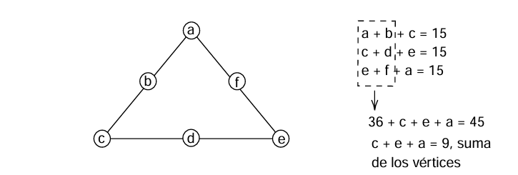 Cap-1-Razon-Log-Mat-m--3s.png